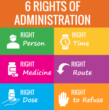 6 rights of medication administration